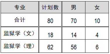 福建警察學(xué)院2019年普通高考招生簡(jiǎn)章