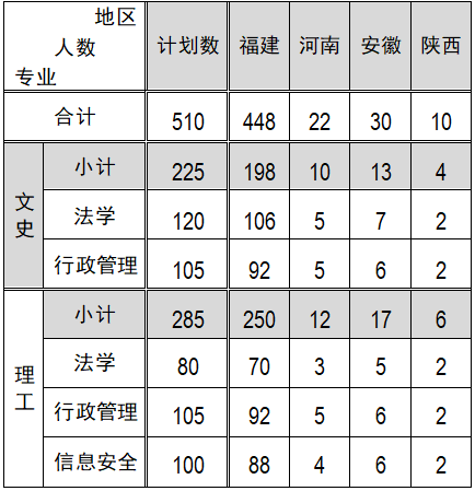 福建警察學(xué)院2019年普通高考招生簡(jiǎn)章