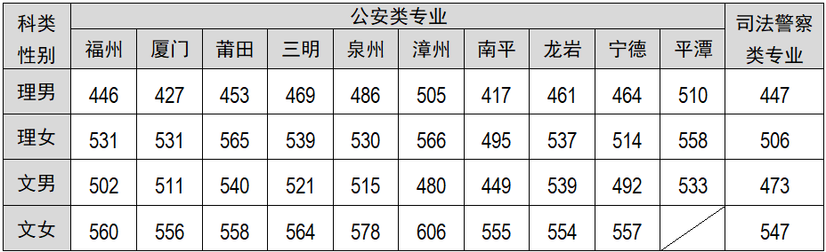 福建警察學(xué)院2019年普通高考招生簡(jiǎn)章