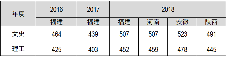 福建警察學(xué)院2019年普通高考招生簡(jiǎn)章