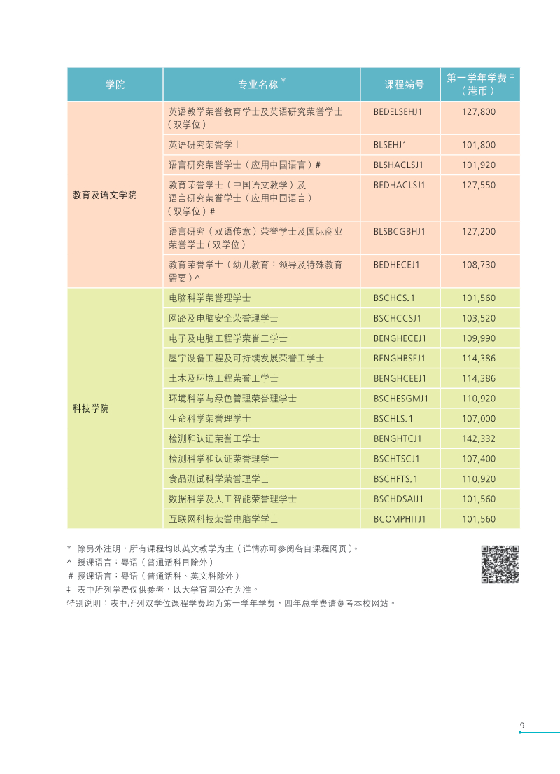 香港公開(kāi)大學(xué)2021全日制本科生課程內(nèi)地招生簡(jiǎn)章