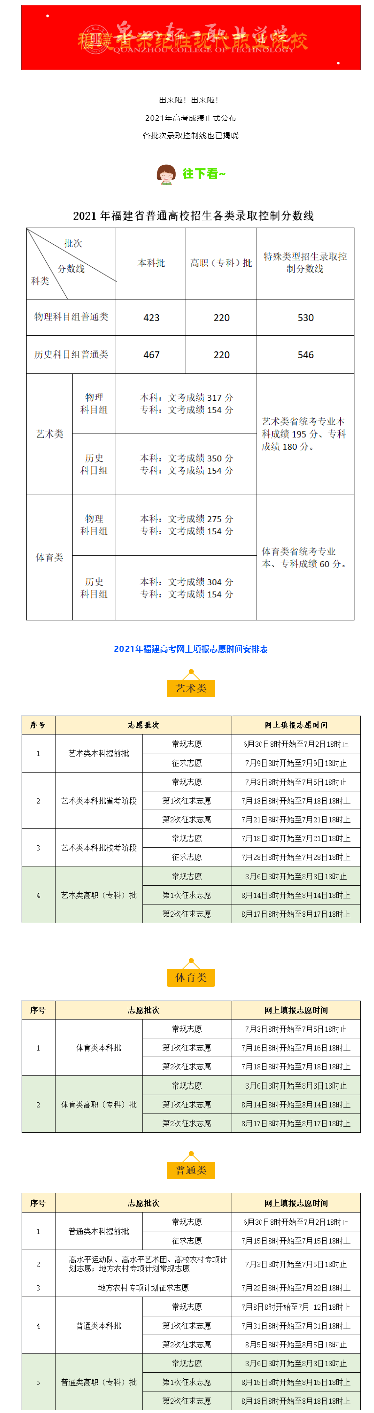 【重磅】2021年泉州輕工職業(yè)學院分省分專業(yè)招生計劃出爐