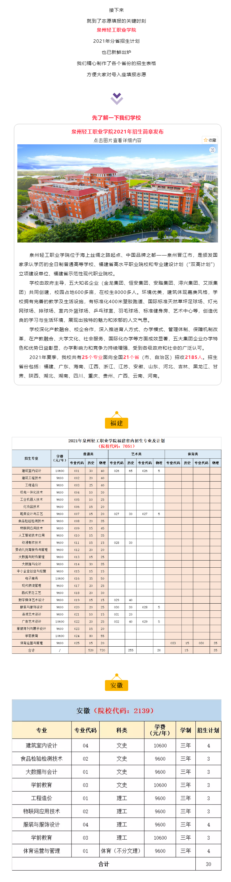 【重磅】2021年泉州輕工職業(yè)學院分省分專業(yè)招生計劃出爐