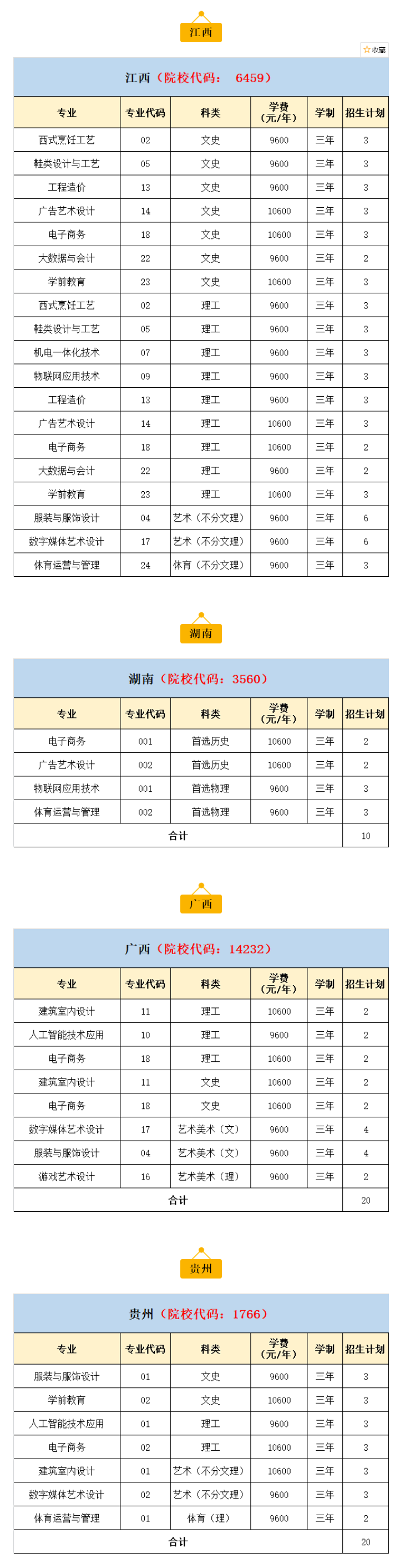 【重磅】2021年泉州輕工職業(yè)學(xué)院分省分專(zhuān)業(yè)招生計(jì)劃出爐