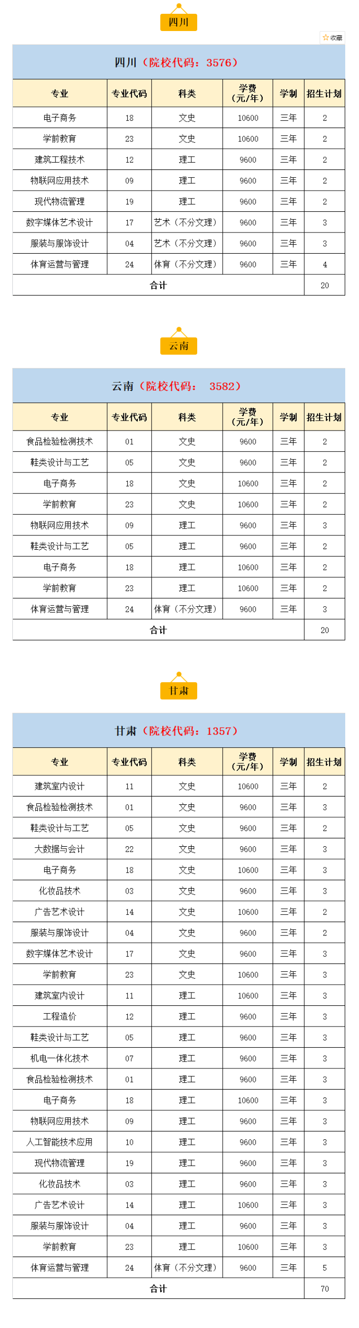 【重磅】2021年泉州輕工職業(yè)學(xué)院分省分專(zhuān)業(yè)招生計(jì)劃出爐