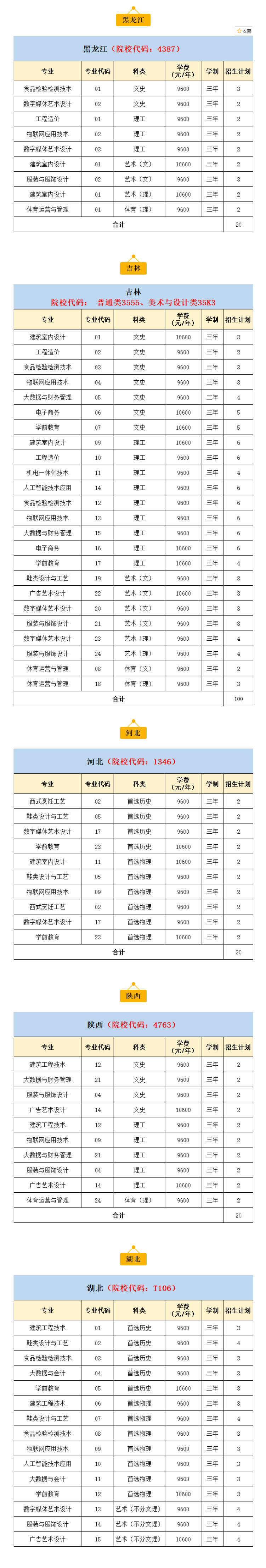 【重磅】2021年泉州輕工職業(yè)學(xué)院分省分專(zhuān)業(yè)招生計(jì)劃出爐