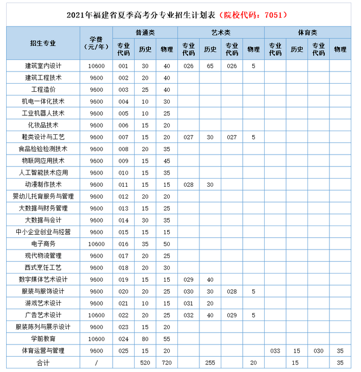 五大知名企業(yè)辦學，升學就業(yè)率達100%！這所“雙高”校別錯過！