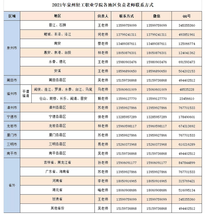 五大知名企業(yè)辦學，升學就業(yè)率達100%！這所“雙高”校別錯過！