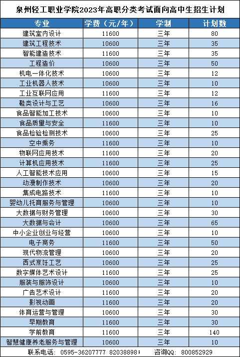 泉州輕工職業(yè)學(xué)院2023年高職分類考試招生計(jì)劃出爐