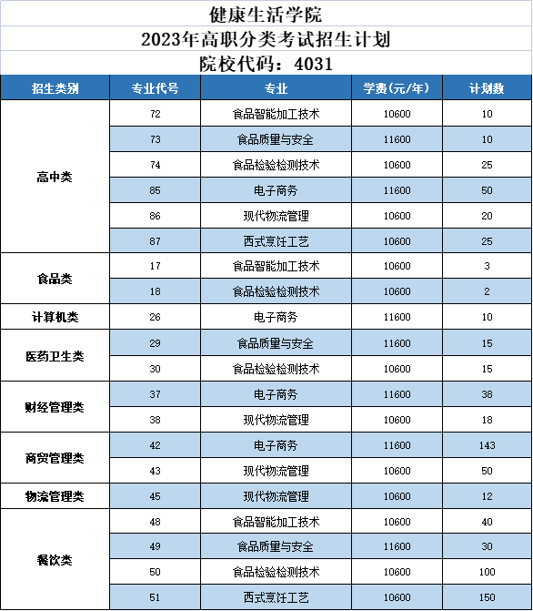 【2023升學(xué)季·院系介紹】健康生活學(xué)院 | 優(yōu)雅生活的責(zé)任擔(dān)當(dāng)者